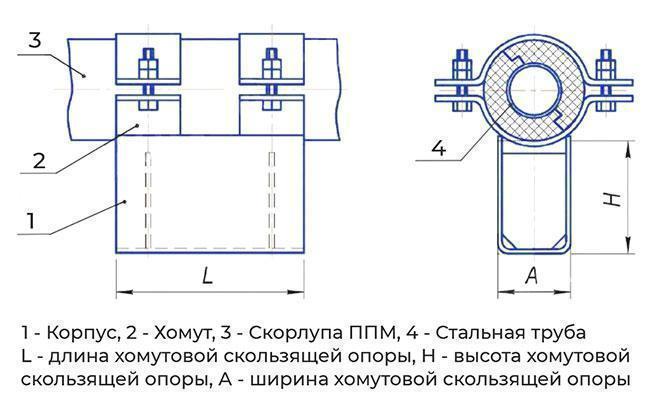 Процесс монтажа скорлупы ППМ